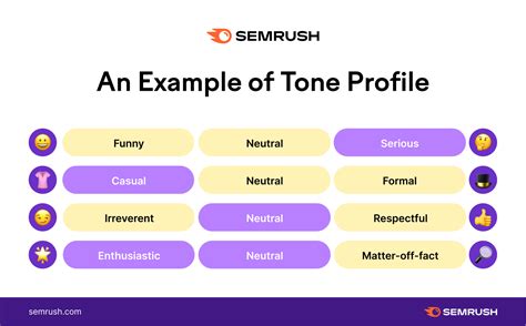 voice and tone brands